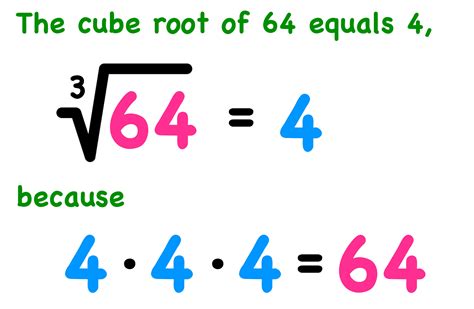 cube root of -2|what is a cube root in math.